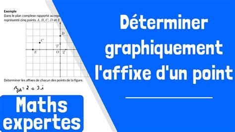 Comment déterminer graphiquement l affixe d un point YouTube