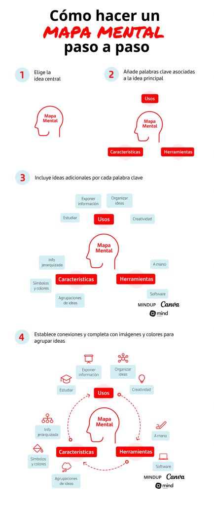 Mapas Mentales Qué Son Y Cómo Hacerlos Santander Smartbank