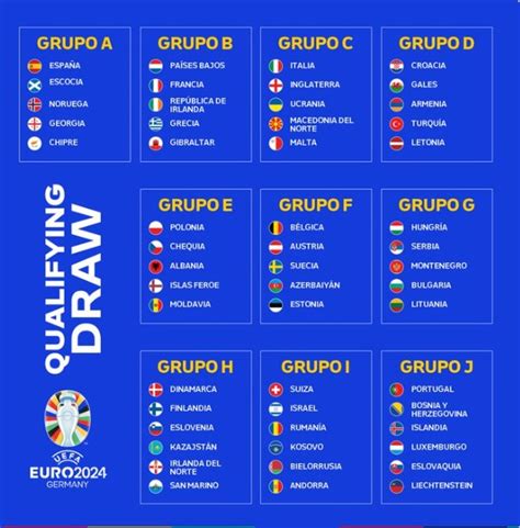 Eurocopa 2024 Grupos Posiciones Goldy Karissa