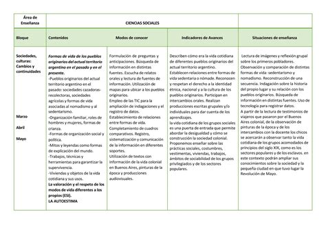 Planificaci N Anual Ciencias Sociales Tercero Docx