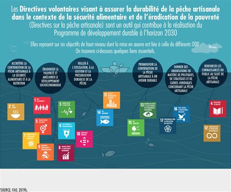 La Situation Mondiale Des P Ches Et De Laquaculture