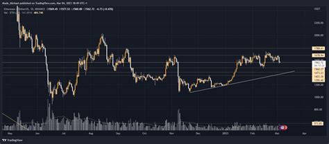 Ethereum Price Analysis Prediction March Th Eth Faces Crucial