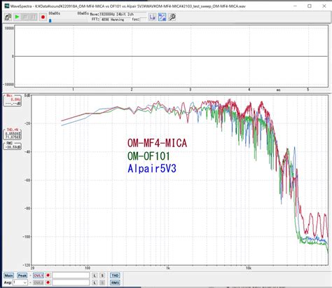 価格 青 Alpair5V3 緑OM OF101 赤OM MF4 MICA スピーカー BOWSさんのクチコミ掲示板投稿画像