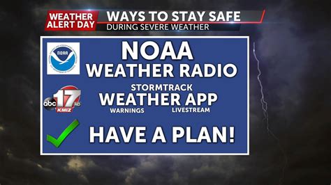 Weather Alert Day Severe Storms With Hail Wind And Tornadoes Possible