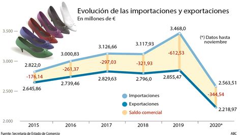 רהיטים מעולה לגרגר sector calzado españa 2017 קונספירציה קוד תלם