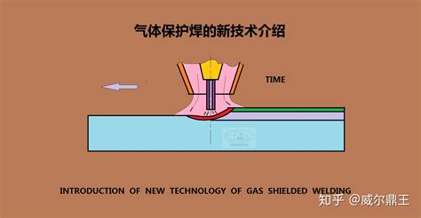 气体保护焊的新技术介绍 知乎