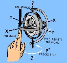 Difference between Gyroscope and Accelerometer | Gyroscope vs Accelerometer