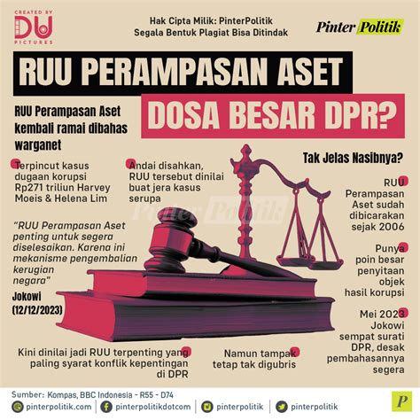 RUU Perampasan Aset Dosa Besar DPR