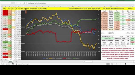 Live Algo Trading With Nifty Futures And Options 21 05 2024 Nifty