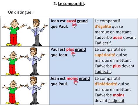 Le Comparatif Léducation Française Enseignement Du Français Vocabulaire Français