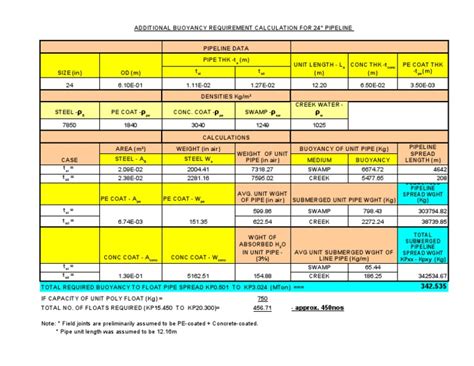 24in Pipeline Buoyancy Calculation Pdf Buoyancy Pipe Fluid