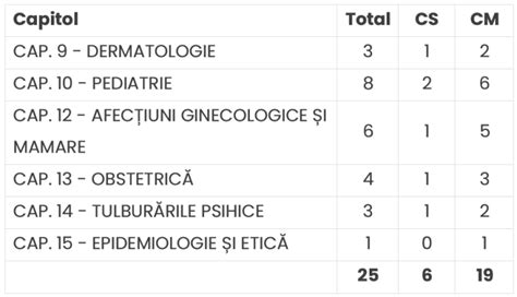 Grilele De La Rezi Medicin Analiz Complet Blogul Grile