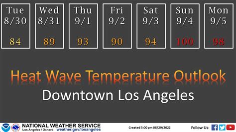 NWS Los Angeles on Twitter: "Here's the temperature forecast for ...