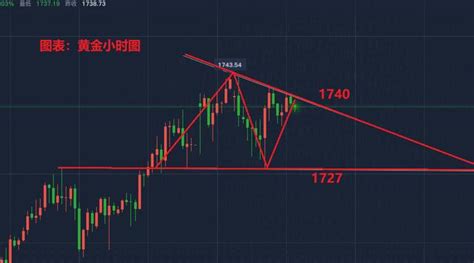 6月2日現貨黃金白銀td黃金td、紙黃金白銀價格走勢分析 每日頭條