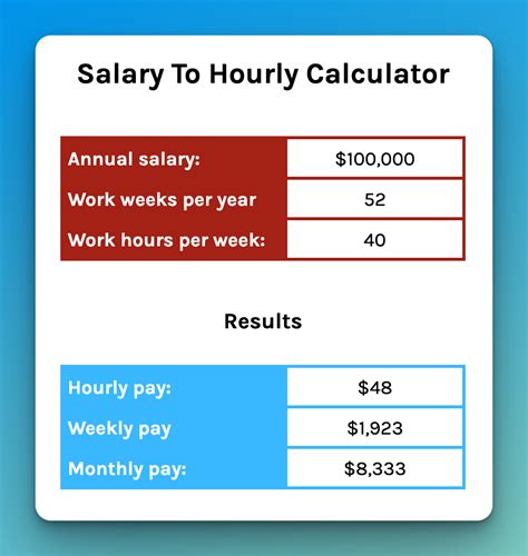 Salary To Hourly Calculator