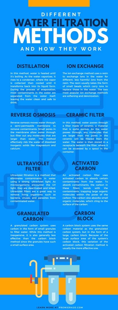 Different Water Filtration Methods and How They Work