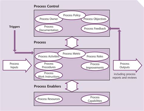 Diagram Reference Model Itil Diagram Mydiagram Online