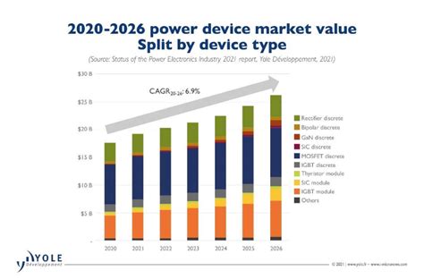 2022年全球半导体功率器件十强企业（top10）！ 电子工程专辑