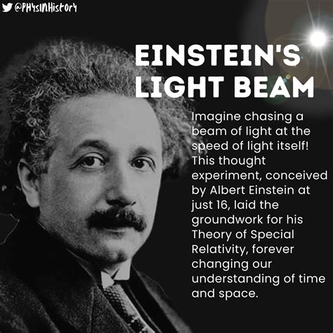 Physics In History On Twitter Einstein S Famous Light Beam Experiment