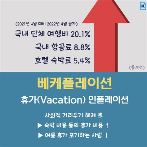 카드뉴스 `월급빼고 다올라` 인플레이션 신조어 함께 알아보자 국제신문