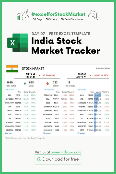 2024 India Stock Market Tracker in Excel - LIVE Updates | Stock market ...