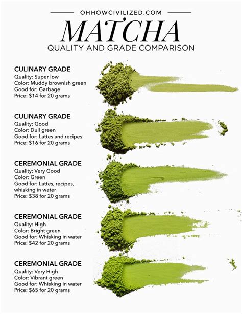 What Is Matcha Oh How Civilized Matcha Tea Recipes Matcha Drink Matcha Green Tea Recipes