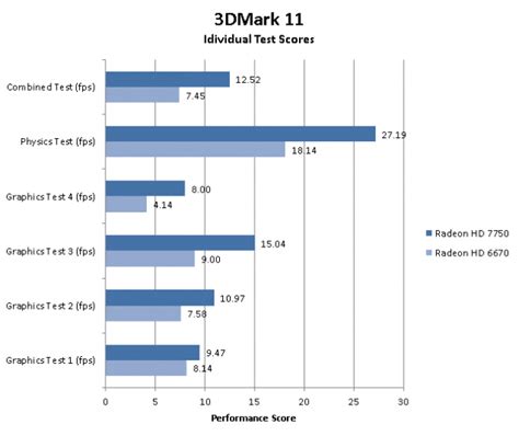 Sapphire Radeon Hd Ultimate Review Icrontic