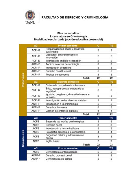 Plan De Estudios Lic Criminologia Plan De Estudios Licenciatura En