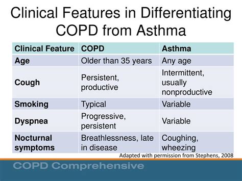 PPT COPD Differential Diagnosis PowerPoint Presentation Free