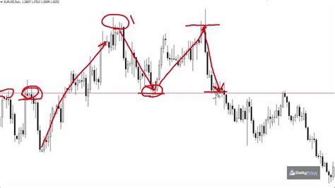 How To Trade The Double Top Pattern Youtube