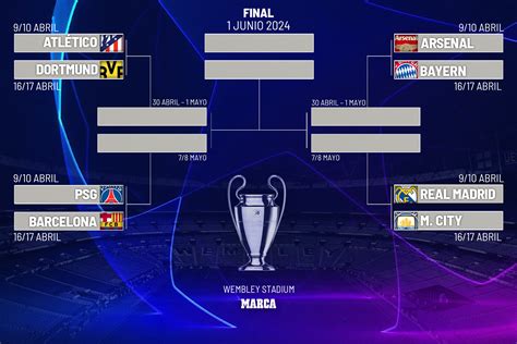 Cuadro De Cuartos De Final De Champions League Cruces Partidos Y