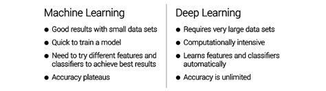 The Difference Between Machine Learning And Deep Learning Verhaert