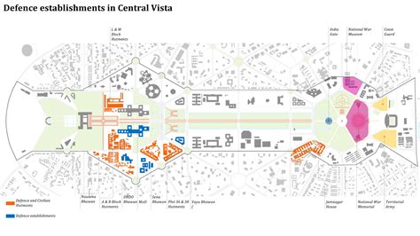 Central Vista Redevelopment Project