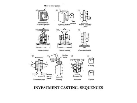 Ppt Investment Casting Also Called Lost Wax Process Used During