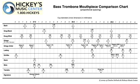 Choosing The Right Mouthpiece Benjamin Yates