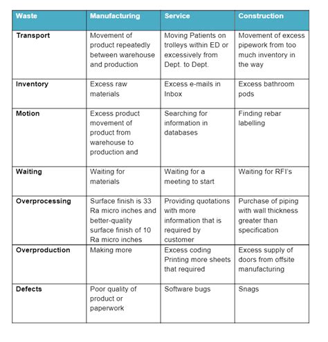 Wastes Crystal Lean Solutions