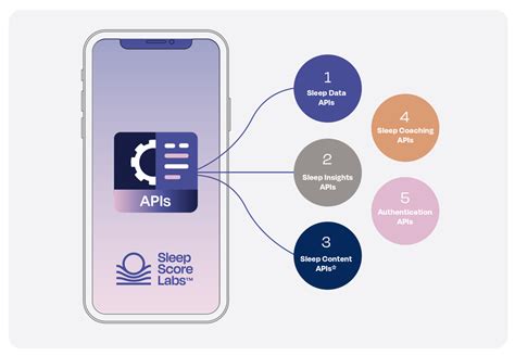 Sleepscore Labs Announces Worlds First Evidence Based Sleep Api Suite