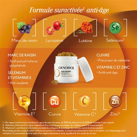 Oenobiol Sun Expert Préparateur Solaire Anti Âge Complément Alimentaire