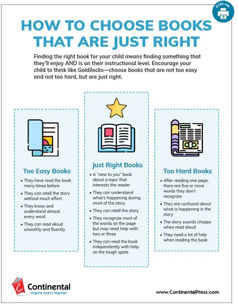 Book Recommendations By Age And Choosing Just Right Books