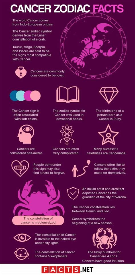 40 Interesting Cancer Zodiac Facts That Will Surprise You