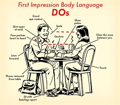 How to Use Body Language to Create a Dynamite First Impression | Blog ...