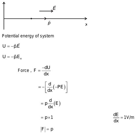 A Dipole Of Dipole Moment P Is Placed In Non Uniform Electric Field