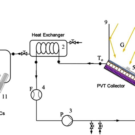 Test results of the PV module electrical efficiency in compared ...