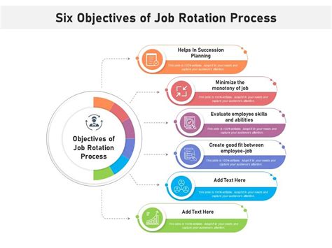 Six Objectives Of Job Rotation Process Presentation Graphics Presentation Powerpoint Example