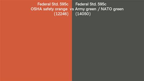 Federal Std 595c 12246 OSHA Safety Orange Vs 14050 Army Green