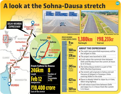 Delhi-Mumbai Expressway route, opening date: 10 things to know | Latest ...