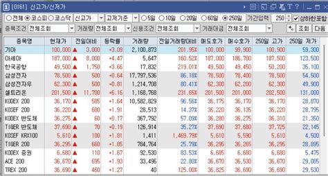 52주 신고가 주식 에펨코리아