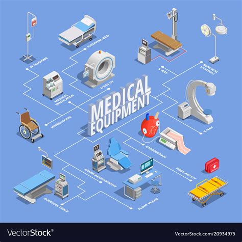 Isometric Medical Equipment Flowchart Royalty Free Vector