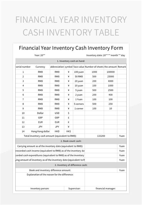 Free Inventory Cash Inventory Table Templates For Google Sheets And