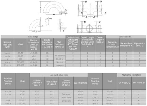 Buttweld Pipe Fittings Tolerances